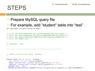Execute MySQL query using command prompt | PPT