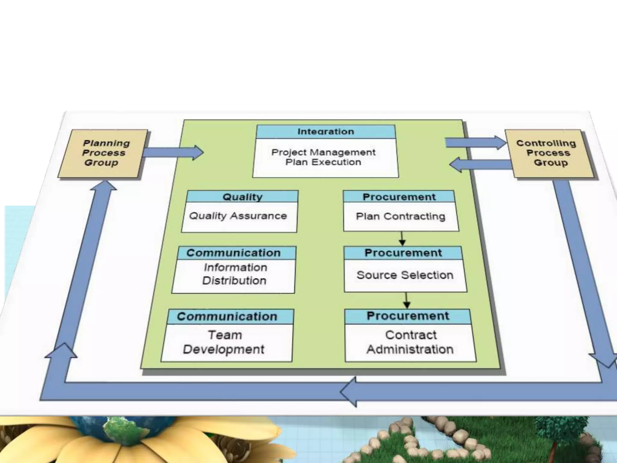 Picture Page Layout
Here is a place holder for the text. The earth flower on this page can be
removed. Picture from PresenterMedia.com