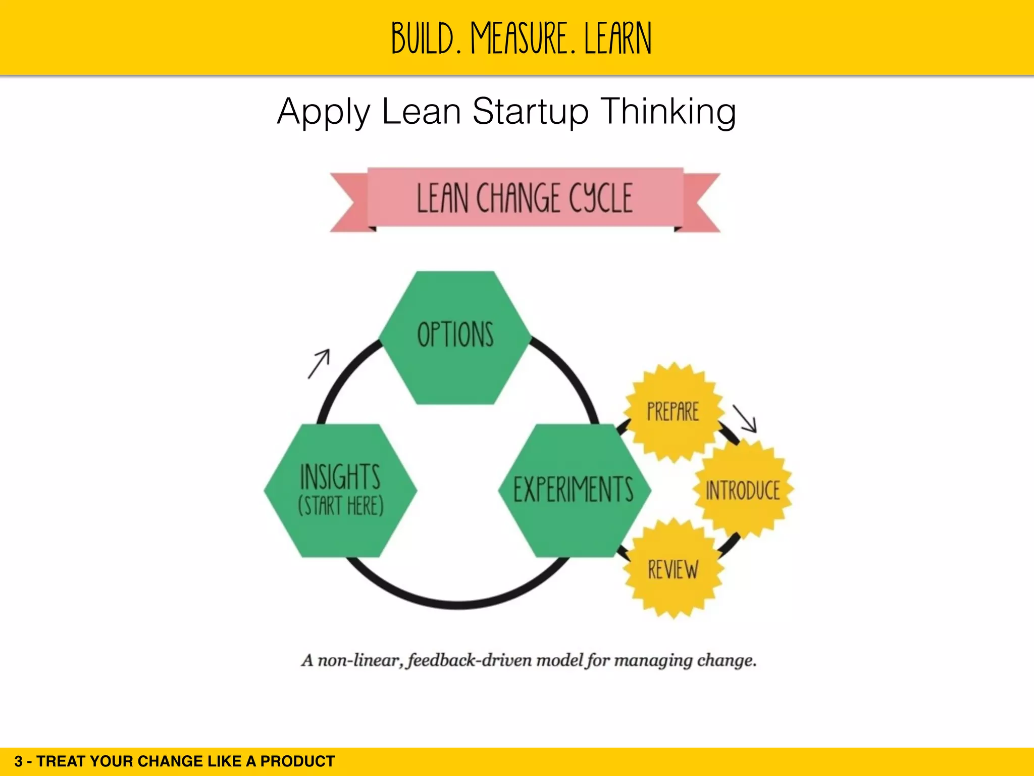 BUILD. MEASURE. LEARN 
Apply Lean Startup Thinking 
3 - TREAT YOUR CHANGE LIKE A PRODUCT 
 