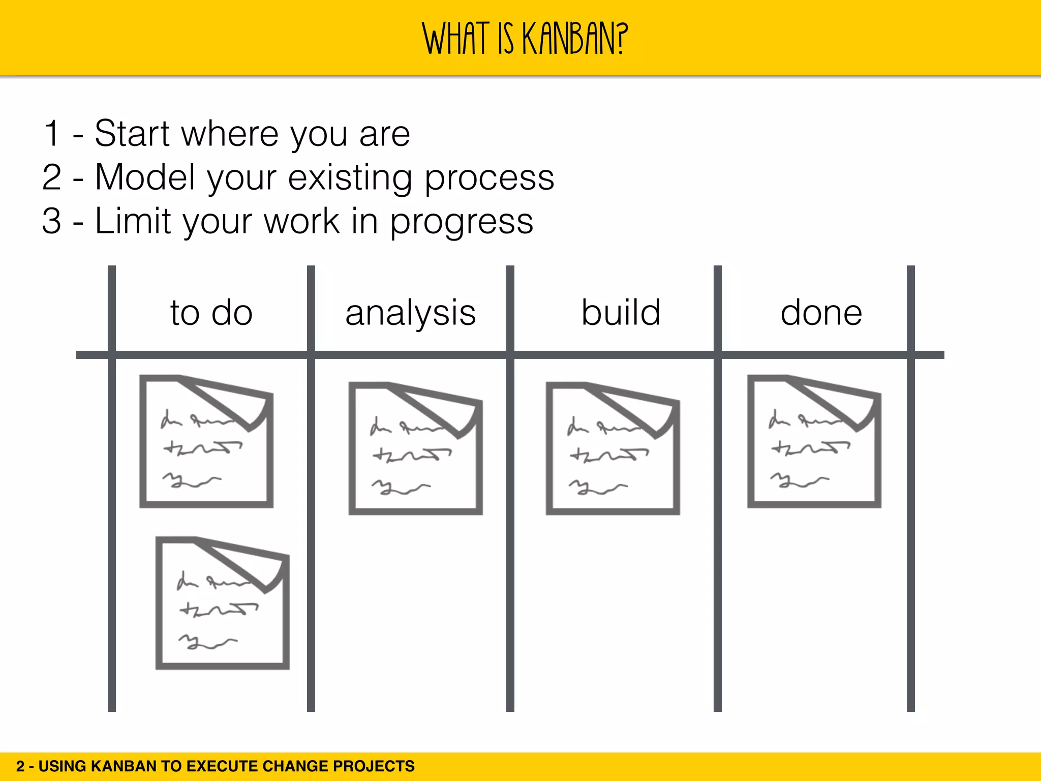 WHAT IS KANBAN? 
1 - Start where you are 
2 - Model your existing process 
3 - Limit your work in progress 
to do analysis build done 
2 - USING KANBAN TO EXECUTE CHANGE PROJECTS 
 
