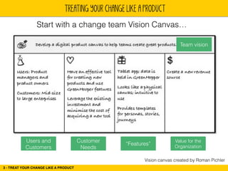TREATING YOUR CHANGE LIKE A PRODUCT 
Start with a change team Vision Canvas… 
3 - TREAT YOUR CHANGE LIKE A PRODUCT 
Team vision 
Vision canvas created by Roman Pichler 
Users and 
Customers 
Customer 
Needs 
“Features” 
Value for the 
Organization 
 