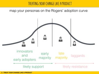 TREATING YOUR CHANGE LIKE A PRODUCT 
map your personas on the Rogers’ adoption curve 
innovators 
and 
early adopters 
3 - TREAT YOUR CHANGE LIKE A PRODUCT 
early 
majority 
late 
majority 
laggards 
likely support likely resistance 
 
