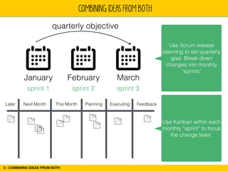 COMBINING IDEAS FROM BOTH 
quarterly objective 
January February March 
sprint 1 sprint 2 sprint 3 
2 - COMBINING IDEAS FROM BOTH 
Use Scrum release 
planning to set quarterly 
goal. Break down 
changes into monthly 
“sprints” 
Use Kanban within each 
monthly “sprint” to focus 
the change team. 
Later Next Month This Month Planning Executing Feedback 
 