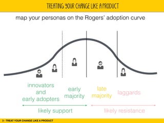 TREATING YOUR CHANGE LIKE A PRODUCT 
map your personas on the Rogers’ adoption curve 
innovators 
and 
early adopters 
3 -...