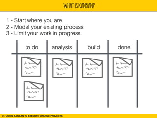 WHAT IS KANBAN? 
1 - Start where you are 
2 - Model your existing process 
3 - Limit your work in progress 
to do analysis...