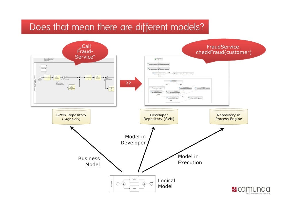 bpmn diagram java bpmn diagram java gallery how to guide and refrence bpmn diagram java bpmn diagram java gallery how to guide and refrence