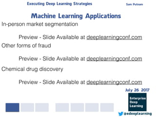Other forms of fraud
Preview - Slide Available at deeplearningconf.com
Sam PutnamExecuting Deep Learning Strategies
@edeeplearning
In-person market segmentation
Preview - Slide Available at deeplearningconf.com
Machine Learning Applications
Chemical drug discovery
Preview - Slide Available at deeplearningconf.com
July 26 2017
 