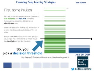 Sam PutnamExecuting Deep Learning Strategies
@edeeplearning
http://www.r2d3.us/visual-intro-to-machine-learning-part-1/
So, you
pick a decision threshold July 26 2017
 