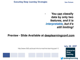 Sam PutnamExecuting Deep Learning Strategies
@edeeplearning
http://www.r2d3.us/visual-intro-to-machine-learning-part-1/
- You can classify
data by only two
features, and it is
interpretable, but it’s
still limiting!
Preview - Slide Available at deeplearningconf.com
July 26 2017
 