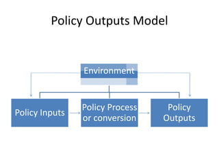 Policy Outputs Model
Environment
Policy Inputs
Policy Process
or conversion
Policy
Outputs
 
