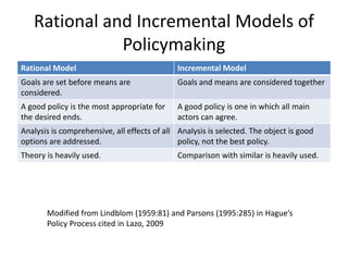 Rational and Incremental Models of
Policymaking
Rational Model Incremental Model
Goals are set before means are
considered.
Goals and means are considered together
A good policy is the most appropriate for
the desired ends.
A good policy is one in which all main
actors can agree.
Analysis is comprehensive, all effects of all
options are addressed.
Analysis is selected. The object is good
policy, not the best policy.
Theory is heavily used. Comparison with similar is heavily used.
Modified from Lindblom (1959:81) and Parsons (1995:285) in Hague’s
Policy Process cited in Lazo, 2009
 