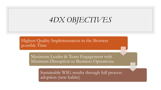 Executing Strategy with Discipline of Execution.pptx