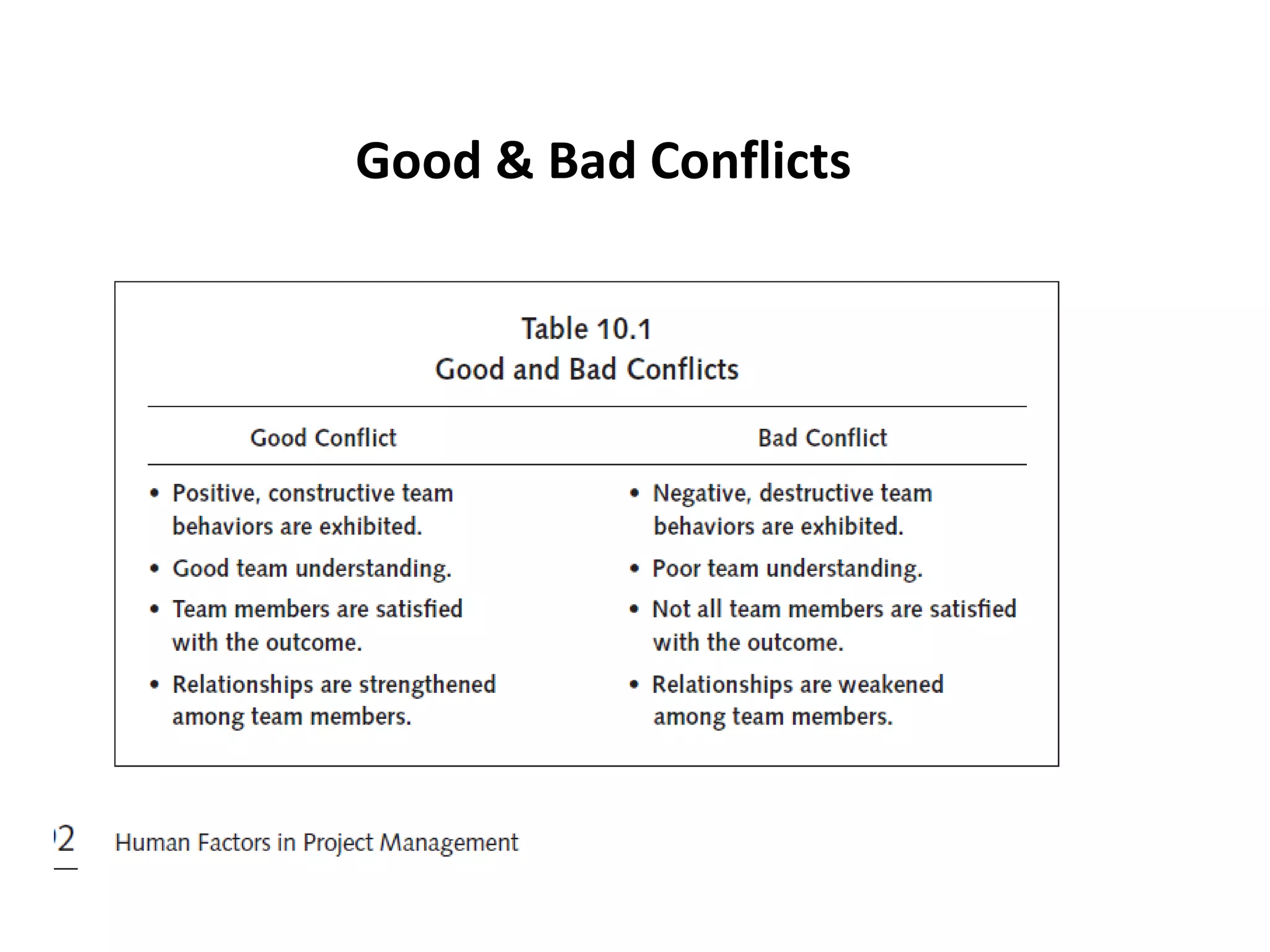 Good & Bad Conflicts
 