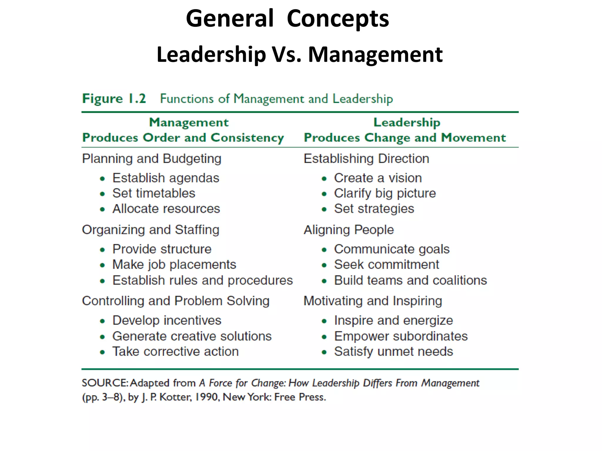 Leadership Vs. Management
General Concepts
 