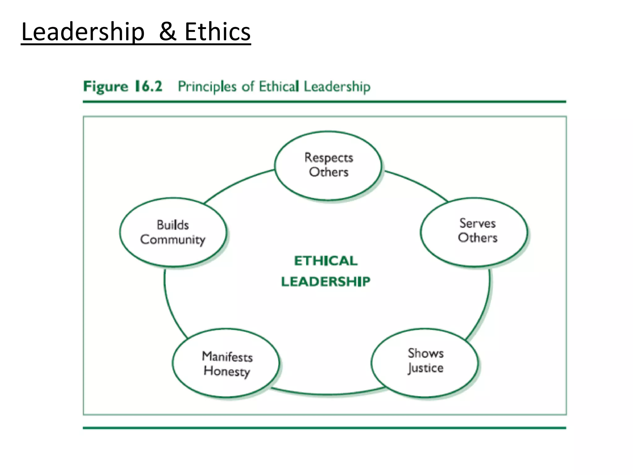 Leadership & Ethics
 