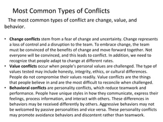 The most common types of conflict are change, value, and
behavior.
• Change conflicts stem from a fear of change and uncertainty. Change represents
a loss of control and a disruption to the team. To embrace change, the team
must be convinced of the benefits of change and move forward together. Not
everyone will be convinced, and this leads to conflict. In addition, we need to
recognize that people adapt to change at different rates.
• Value conflicts occur when people’s personal values are challenged. The type of
values tested may include honesty, integrity, ethics, or cultural differences.
People do not compromise their values readily. Value conflicts are the things
that people believe in and are the most difficult to reconcile when challenged.
• Behavioral conflicts are personality conflicts, which reduce teamwork and
performance. People have unique styles in how they communicate, express their
feelings, process information, and interact with others. These differences in
behaviors may be received differently by others. Aggressive behaviors may not
be welcomed by passive personalities and vice versa. These personality conflicts
may promote avoidance behaviors and discontent rather than teamwork.
Most Common Types of Conflicts
 