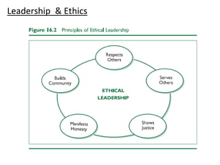 Leadership & Ethics
 