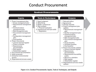Conduct Procurement
 