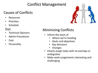 Causes of Conflicts
• Resources
• Priorities
• Schedule
Then
• Technical Opinions
• Admin Procedures
• Cost
• Personality
Conflict Management
• Inform the team of
• Where we’re heading
• Goals and objectives
• Key decisions
• Changes
• Clearly assign tasks with no overlaps or
ambiguities
• Make work assignments interesting and
challenging
Minimizing Conflicts
 