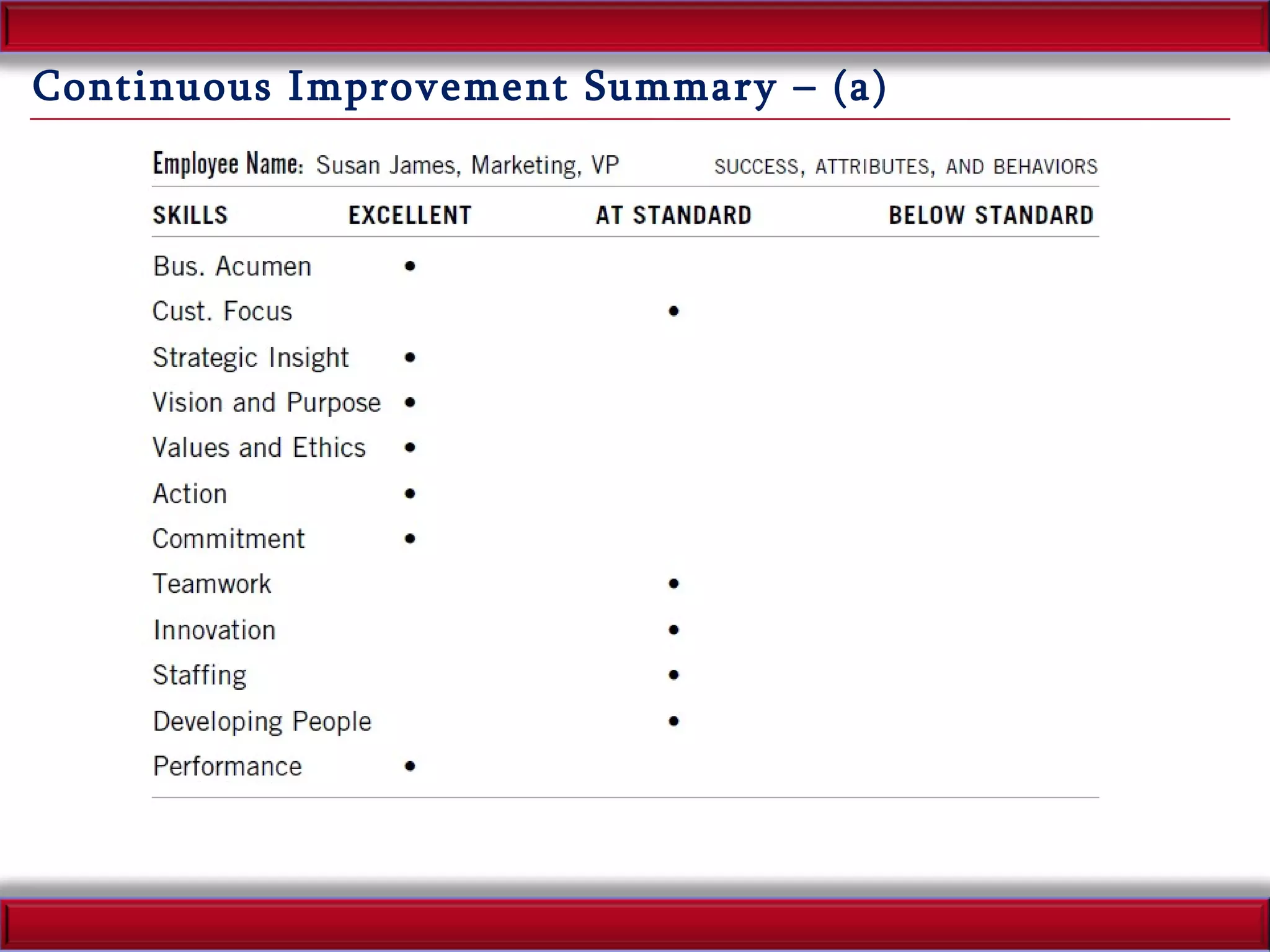 Continuous Improvement Summary – (a) 