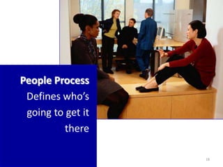 People Process
 Defines who’s
 going to get it
          there

                   18
 