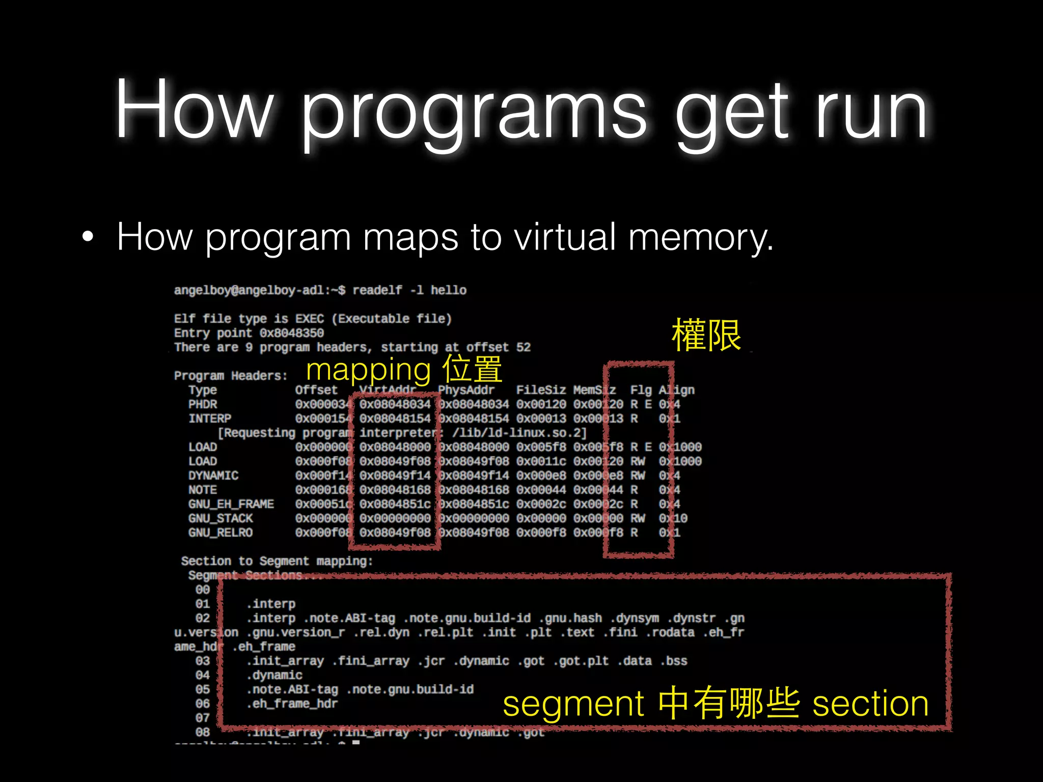 • How program maps to virtual memory.
How programs get run
權限
mapping 位置
segment 中有哪些 section
 