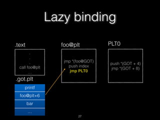 .
.
.
call foo@plt
…
.text
jmp *(foo@GOT)
push index
jmp PLT0
foo@plt
.got.plt
printf
foo@plt+6
bar
…
push *(GOT + 4)
jmp *(GOT + 8)
PLT0
Lazy binding
27
 