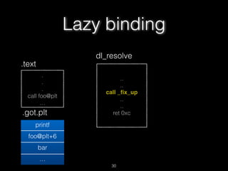 .
.
.
call foo@plt
…
.text
.got.plt
printf
foo@plt+6
bar
…
..
..
call _ﬁx_up
..
..
ret 0xc
dl_resolve
Lazy binding
30
 
