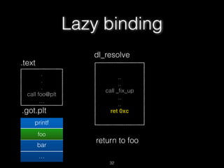 .
.
.
call foo@plt
…
Lazy binding
.text
.got.plt
printf
foo@plt+6
bar
…
..
..
call _ﬁx_up
..
..
ret 0xc
dl_resolve
foo
return to foo
32
 
