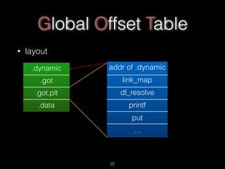 Global Offset Table
• layout
.dynamic
.got
.got.plt
.data
addr of .dynamic
link_map
dl_resolve
printf
put
…
22
 