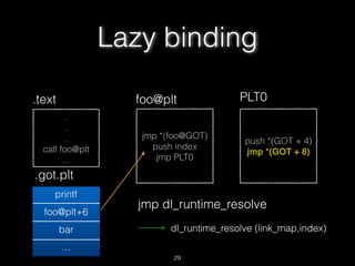 .
.
.
call foo@plt
…
.text
jmp *(foo@GOT)
push index
jmp PLT0
foo@plt
.got.plt
printf
foo@plt+6
bar
…
push *(GOT + 4)
jmp *(GOT + 8)
PLT0
jmp dl_runtime_resolve
dl_runtime_resolve (link_map,index)
Lazy binding
29
 