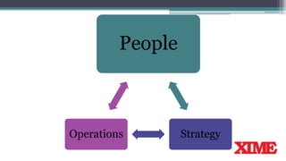 People
StrategyOperations
 