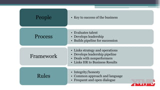 • Key to success of the businessPeople
• Evaluates talent
• Develops leadership
• Builds pipeline for succession
Process
• Links strategy and operations
• Develops leadership pipeline
• Deals with nonperformers
• Links HR to Business Results
Framework
• Integrity/honesty
• Common approach and language
• Frequent and open dialogue
Rules
 