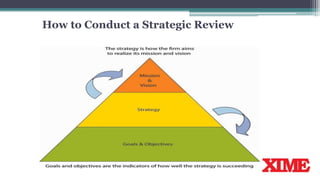 • It must feature a solid debate with all of the key players present
• It should be a creative exercise and there must be clear accountability
• Avoid focusing too much on previous year’s strategic plan, bring new
ideas to the table
• A good strategic plan has to be translatable into the operating plan
• Critical questions to ask…
How to Conduct a Strategic Review
 
