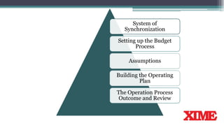 System of
Synchronization
Setting up the Budget
Process
Assumptions
Building the Operating
Plan
The Operation Process
Outcome and Review
 