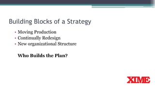 Building Blocks of a Strategy
• Moving Production
• Continually Redesign
• New organizational Structure
Who Builds the Plan?
 