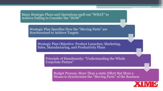 Many Strategic Plans and Operations spell out “WHAT” to
Achieve Failing to Consider the “HOW”
Strategic Plan Specifies How the “Moving Parts” are
Synchronized to Achieve Targets
Strategic Plan Objective: Product Launches; Marketing,
Sales, Manufacturing, and Productivity Plans
Principle of Simultaneity: “Understanding the Whole
Corporate Picture”
Budget Process: More Than a static Effort But More a
Means to Synchronize the “Moving Parts” of the Business
 