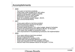 Accomplishments
   2006
       Two year no lost time accidents
       Fixed costs under budget by $1.047 million
       Capital projects under budget by $258k
       Maintenance $707K under budget
       Production record for the plant
       Beat net availability stretch target – 89.2%
       Zero environmental NOVs
   2007
       Three years without a lost time accident
       Record production volume for the plant
       Zero environmental NOVs
       Finished capital projects >5% under budget, ahead of schedule
       Record net overall equipment efficiency 82.5% for the plant
       7.2% lower than budget on production costs
       33% improvement in housekeeping scorecard, 5S implementation
   2008
       Four years without a lost time accident
       Zero environmental NOVs
       Quality coefficient of variation 4.6%
       World class net equipment efficiency of >85%
       Total cost reduction of $773K (variable and fixed)
       Record mean time between failure for the plant -110 hrs


                                                                                 4

                                                                        12/18/2008
                    Chicago Results
 
