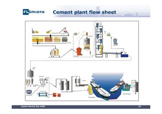 Execution of a_cement_project_from_az[1] | PDF