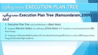 กฎพื้นฐำนของ EXECUTION PLAN TREE
กฎพื้นฐำนของ Execution Plan Tree (Ramsundaram,2009)
มีดังนี้
1. Execution Plan Tree จะประกอบไปด้วยโหนดราก (Root Note)
2. โหนดพ่อแม่ (Parrent Node) สามารถมีโหนดลูก (Child Note) ได้1 โหนดหรือมากกว่าและโหนดพ่อแม่จะมีรหัส (ID)
น้อยกว่าโหนดลูก
3. โหนดลูกสามารถมีโหนดพ่อแม่ได้เพียงโหนดเดียวเท่านั้น โดยจะเขียนคาสั่งของโหนดลูกให้เยื้องไปทางขวา และในกรณีที่มีโหนดลูกหลายโหนด
โหนดลูกเหล่านี้ก็จะเขียนให้อยู่ในระดับเดียวกัน
 