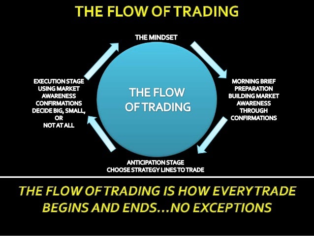 Trading room signals