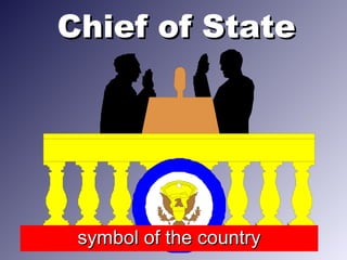 Chief of StateChief of State
symbol of the countrysymbol of the country
 