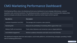 Executive-Dashboards-Powering-C-Suite-Decisions-in-2025 | PPTX