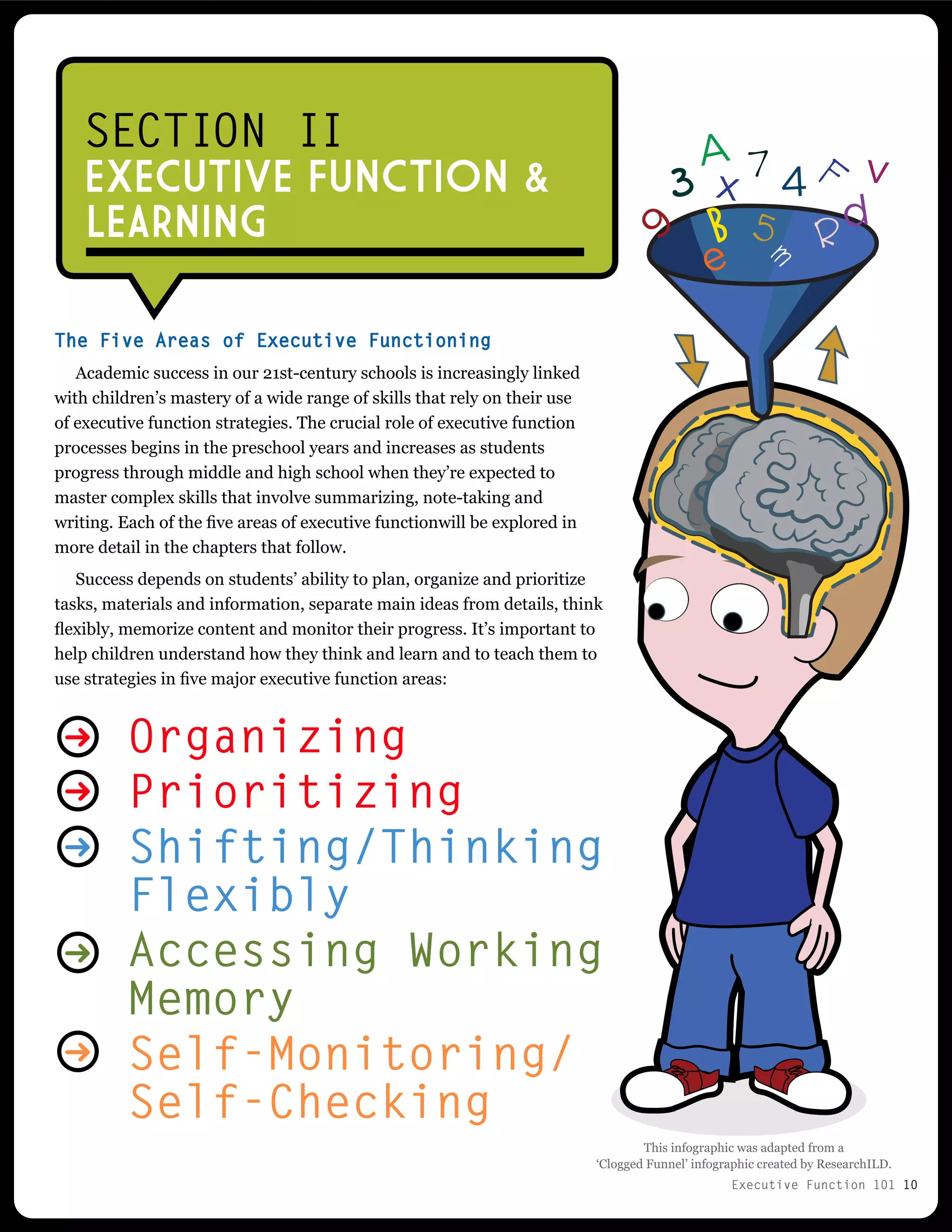 Executive Function 101 10
The Five Areas of Executive Functioning
Academic success in our 21st-century schools is increasingly linked
with children’s mastery of a wide range of skills that rely on their use
of executive function strategies. The crucial role of executive function
processes begins in the preschool years and increases as students
progress through middle and high school when they’re expected to
master complex skills that involve summarizing, note-taking and
writing. Each of the five areas of executive functionwill be explored in
more detail in the chapters that follow.
Success depends on students’ ability to plan, organize and prioritize
tasks, materials and information, separate main ideas from details, think
flexibly, memorize content and monitor their progress. It’s important to
help children understand how they think and learn and to teach them to
use strategies in five major executive function areas:
SECTION II
EXECUTIVE FUNCTION &
LEARNING
Organizing
Prioritizing
Shifting/Thinking
Flexibly
Accessing Working
Memory
Self-Monitoring/
Self-Checking
This infographic was adapted from a
‘Clogged Funnel’ infographic created by ResearchILD.
 