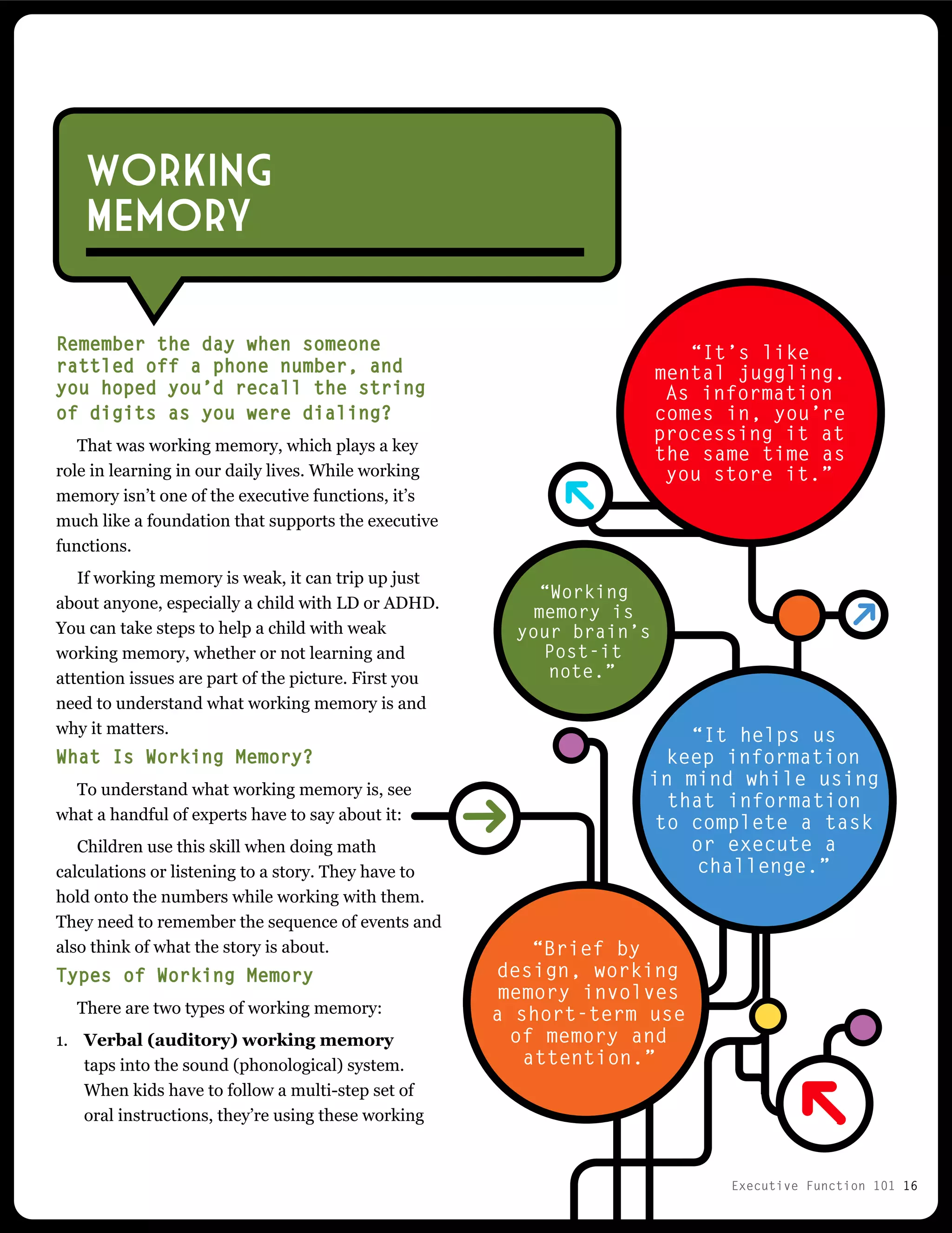 Executive Function 101 16
Remember the day when someone
rattled off a phone number, and
you hoped you’d recall the string
of digits as you were dialing?
That was working memory, which plays a key
role in learning in our daily lives. While working
memory isn’t one of the executive functions, it’s
much like a foundation that supports the executive
functions.
If working memory is weak, it can trip up just
about anyone, especially a child with LD or ADHD.
You can take steps to help a child with weak
working memory, whether or not learning and
attention issues are part of the picture. First you
need to understand what working memory is and
why it matters.
What Is Working Memory?
To understand what working memory is, see
what a handful of experts have to say about it:
Children use this skill when doing math
calculations or listening to a story. They have to
hold onto the numbers while working with them.
They need to remember the sequence of events and
also think of what the story is about.
Types of Working Memory
There are two types of working memory:
1.	 Verbal (auditory) working memory
taps into the sound (phonological) system.
When kids have to follow a multi-step set of
oral instructions, they’re using these working
Working
Memory
“Working
memory is
your brain’s
Post-it
note.”
“It’s like
mental juggling.
As information
comes in, you’re
processing it at
the same time as
you store it.”
“Brief by
design, working
memory involves
a short-term use
of memory and
attention.”
“It helps us
keep information
in mind while using
that information
to complete a task
or execute a
challenge.”
 