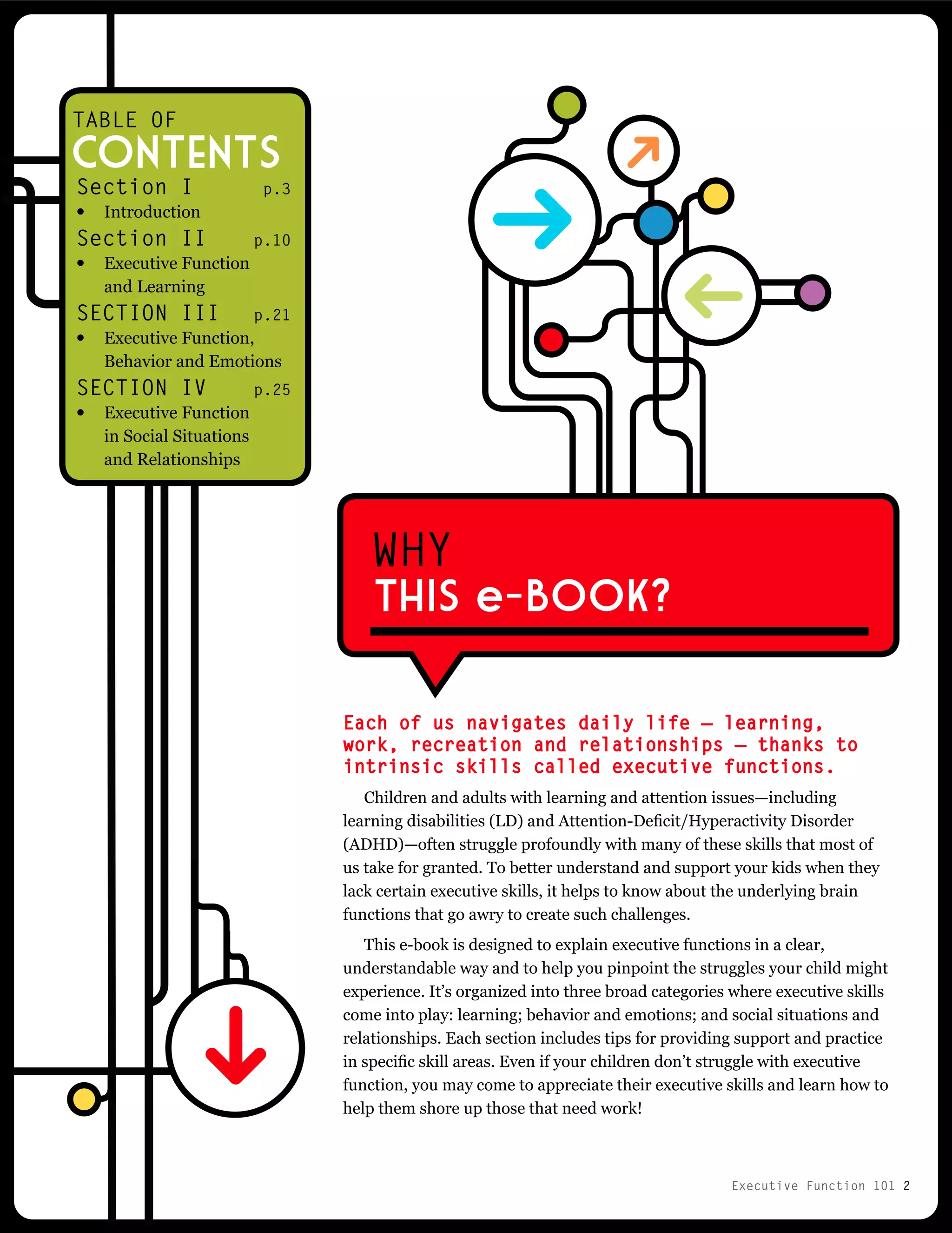 Executive Function 101 2
WHY
This e-Book?
Section I
•	 Introduction
Section II
•	 Executive Function
and Learning
SECTION III
•	 Executive Function,
Behavior and Emotions
SECTION IV
•	 Executive Function
in Social Situations
and Relationships
TABLE OF
Contents
p.3
p.10
p.21
p.25
Each of us navigates daily life — learning,
work, recreation and relationships — thanks to
intrinsic skills called executive functions.
Children and adults with learning and attention issues—including
learning disabilities (LD) and Attention-Deficit/Hyperactivity Disorder
(ADHD)—often struggle profoundly with many of these skills that most of
us take for granted. To better understand and support your kids when they
lack certain executive skills, it helps to know about the underlying brain
functions that go awry to create such challenges.
This e-book is designed to explain executive functions in a clear,
understandable way and to help you pinpoint the struggles your child might
experience. It’s organized into three broad categories where executive skills
come into play: learning; behavior and emotions; and social situations and
relationships. Each section includes tips for providing support and practice
in specific skill areas. Even if your children don’t struggle with executive
function, you may come to appreciate their executive skills and learn how to
help them shore up those that need work!
 