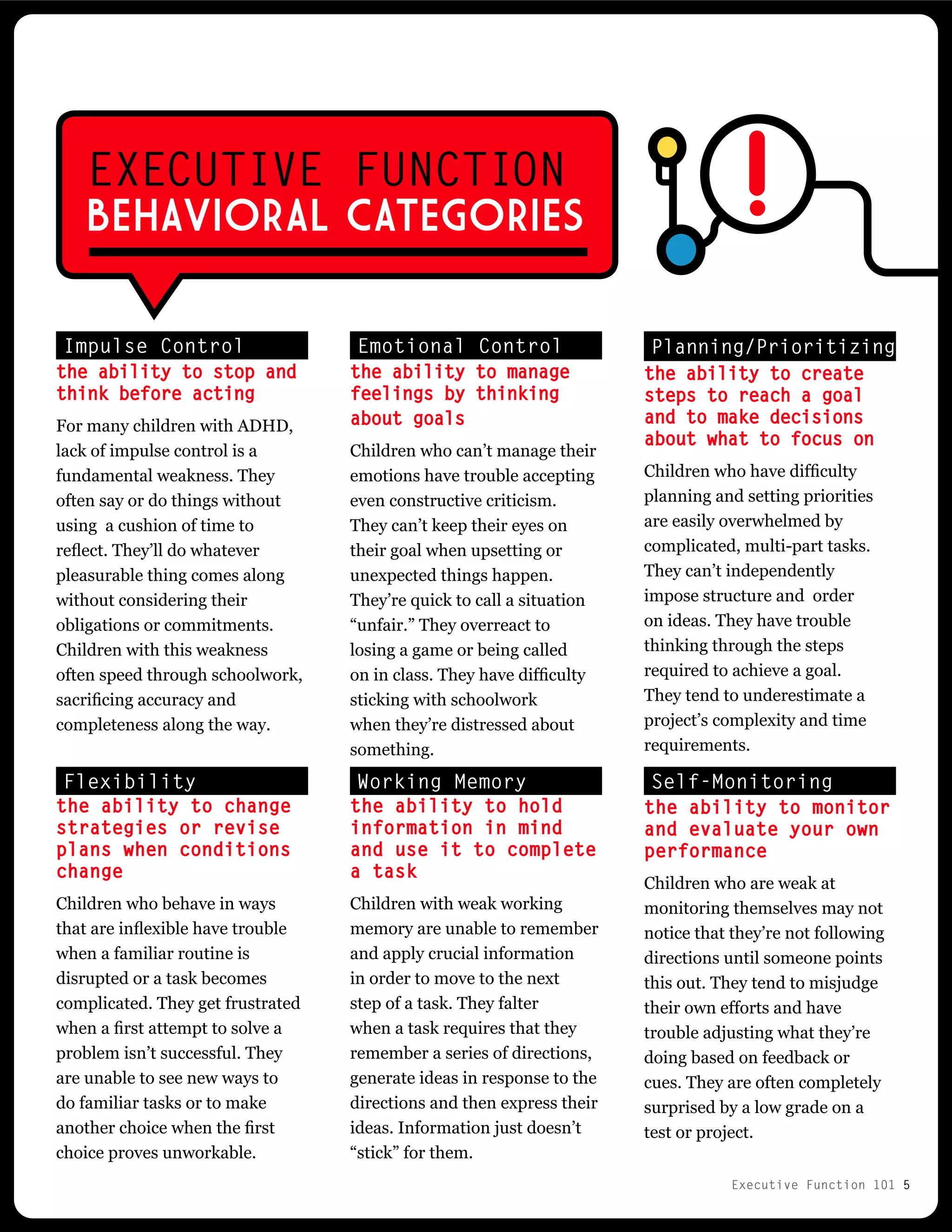 Executive Function 101 5
Emotional Control
Self-Monitoring
the ability to manage
feelings by thinking
about goals
Children who can’t manage their
emotions have trouble accepting
even constructive criticism.
They can’t keep their eyes on
their goal when upsetting or
unexpected things happen.
They’re quick to call a situation
“unfair.” They overreact to
losing a game or being called
on in class. They have difficulty
sticking with schoolwork
when they’re distressed about
something.
the ability to monitor
and evaluate your own
performance
Children who are weak at
monitoring themselves may not
notice that they’re not following
directions until someone points
this out. They tend to misjudge
their own efforts and have
trouble adjusting what they’re
doing based on feedback or
cues. They are often completely
surprised by a low grade on a
test or project.
Impulse Control
Flexibility Working Memory
the ability to hold
information in mind
and use it to complete
a task
Children with weak working
memory are unable to remember
and apply crucial information
in order to move to the next
step of a task. They falter
when a task requires that they
remember a series of directions,
generate ideas in response to the
directions and then express their
ideas. Information just doesn’t
“stick” for them.
the ability to change
strategies or revise
plans when conditions
change
Children who behave in ways
that are inflexible have trouble
when a familiar routine is
disrupted or a task becomes
complicated. They get frustrated
when a first attempt to solve a
problem isn’t successful. They
are unable to see new ways to
do familiar tasks or to make
another choice when the first
choice proves unworkable.
the ability to stop and
think before acting
For many children with ADHD,
lack of impulse control is a
fundamental weakness. They
often say or do things without
using a cushion of time to
reflect. They’ll do whatever
pleasurable thing comes along
without considering their
obligations or commitments.
Children with this weakness
often speed through schoolwork,
sacrificing accuracy and
completeness along the way.
Planning/Prioritizing
the ability to create
steps to reach a goal
and to make decisions
about what to focus on
Children who have difficulty
planning and setting priorities
are easily overwhelmed by
complicated, multi-part tasks.
They can’t independently
impose structure and order
on ideas. They have trouble
thinking through the steps
required to achieve a goal.
They tend to underestimate a
project’s complexity and time
requirements.
EXECUTIVE FUNCTION
BEHAVIORAL CATEGORIES
 