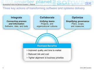 Accelerating Product and Service Innovation | Rational


Three key actions of transforming software and systems delivery




5                                                          © 2012 IBM Corporation
 