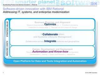 Accelerating Product and Service Innovation | Rational


Software-driven innovation with IBM Rational
Addressing IT, systems, and enterprise modernization



                                                          Optimize


                                                         Collaborate

                                                          Integrate


                                              Automation and Know-how




7                                                                       © 2012 IBM Corporation
 