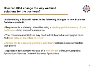 Executive Overview Using Soa To Improve Operational Efficiency